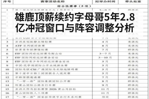 雄鹿顶薪续约字母哥5年2.8亿冲冠窗口与阵容调整分析